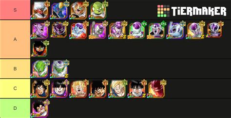 planet namek saga tier list.